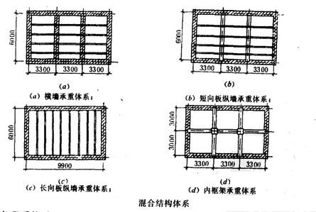 Image:混合结构体系.jpg