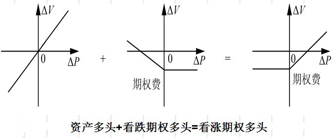 Image:积木分析法2.jpg