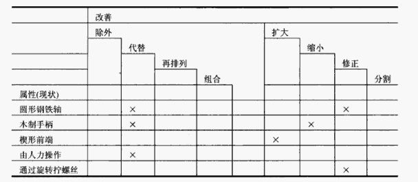 SAMM法