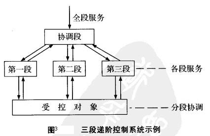 Image:三段递阶控制系统示例.jpg