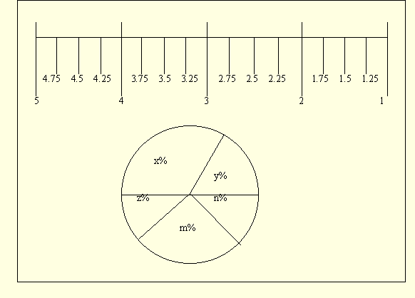 专家调查权重法