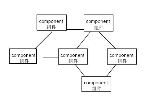 产品功能结构图