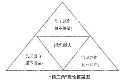 杨三角理论框架图