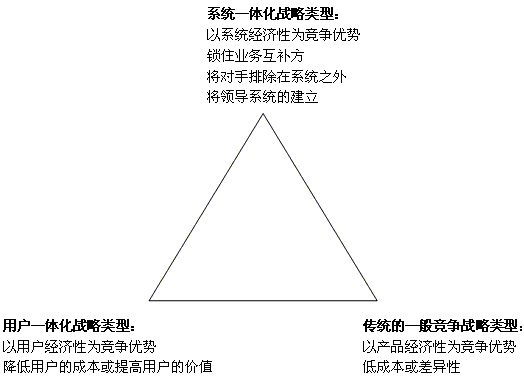 竞争战略三角模型(Triangle Model)图例