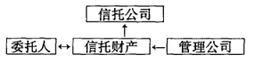 Image:林业信托集合管理.png