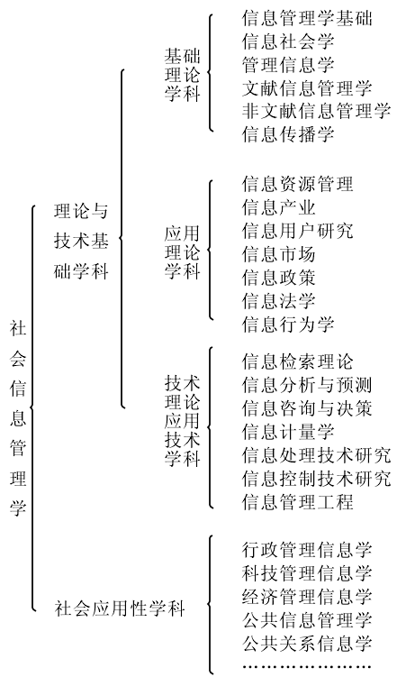Image:社会信息管理学.png