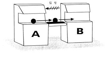 A-B控制的图例