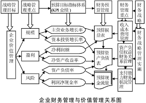 财务规划