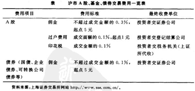Image:沪市A股、基金、债券交易费用一览表.jpg