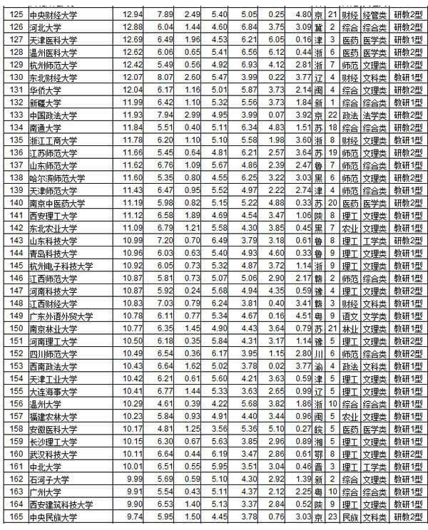 2017年中国大学排行榜