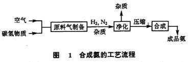 Image:合成氨的工艺流程.jpg