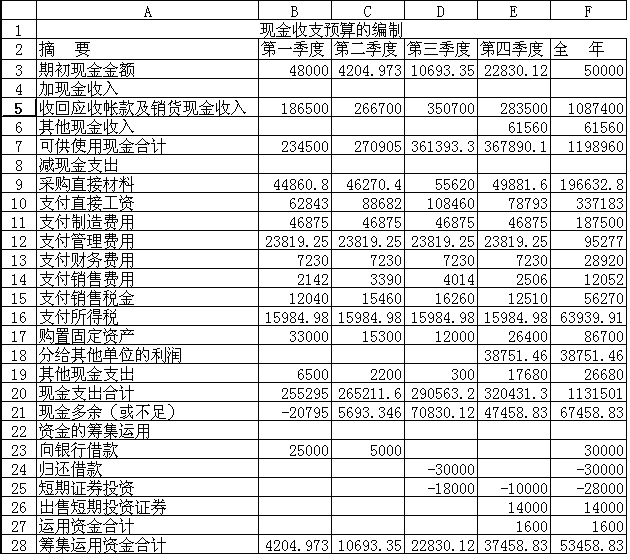Image:现金收支预算表.gif