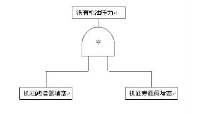 Image:逻辑与.jpg