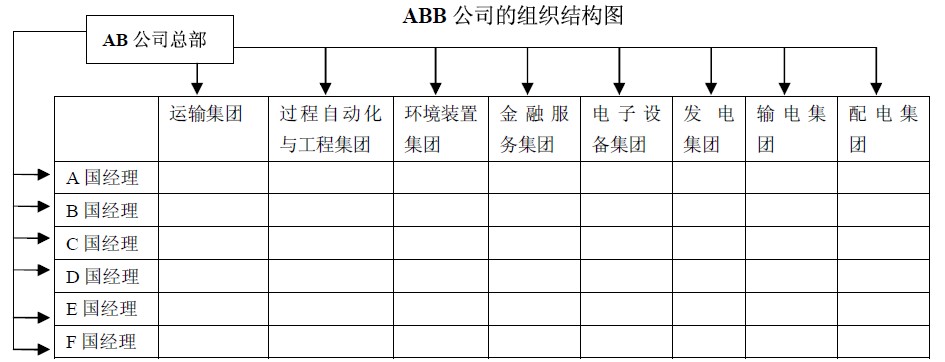 Image:ABB公司的组织结构图.jpg