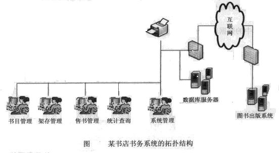 某书店书务系统的拓扑结构