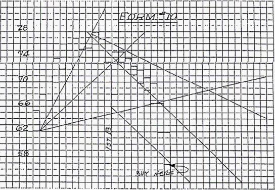 江恩的预测方法要素和几何角度线