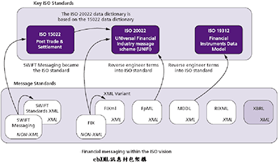 Image:XML讯息封包架构.gif