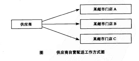 Image:供应商自营配送工作方式图.jpg