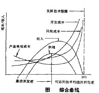 Image:综合曲线.jpg