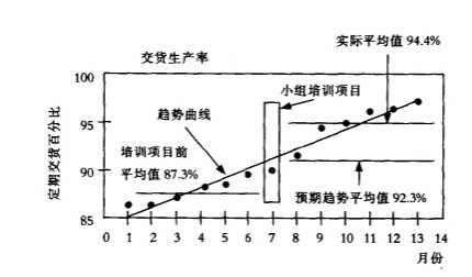 Image:趋势曲线分析举例.jpg