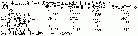 跨国垄断