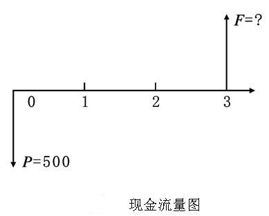 Image:2.现金流量图.jpg