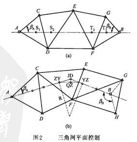Image:三角网平面控制.jpg