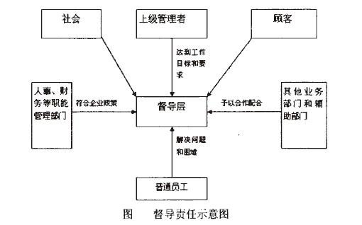 Image:督导责任示意图.jpg