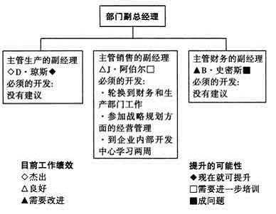 中层管理人员培训