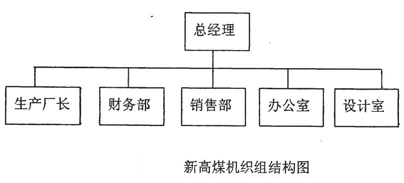 Image:新高煤机公司组织结构.jpg