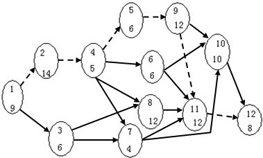 PERT网络分析法