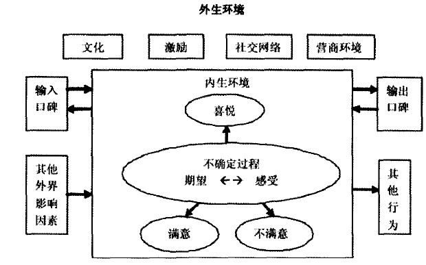 Image:巴特尔口碑模型.jpg