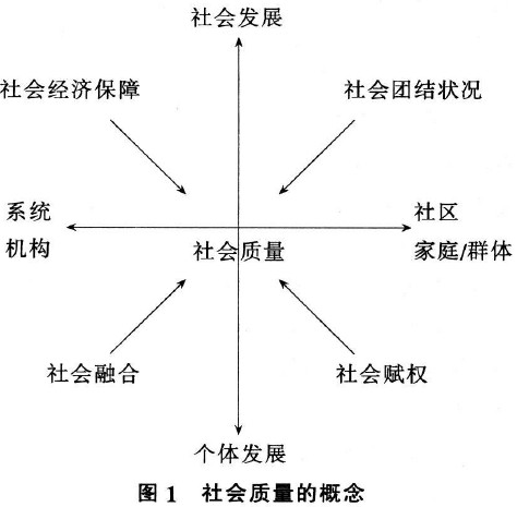 Image:社会质量理论.jpg