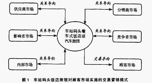 Image:关系营销1.jpg