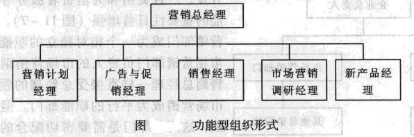 旅游市场营销组织—功能型组织形式