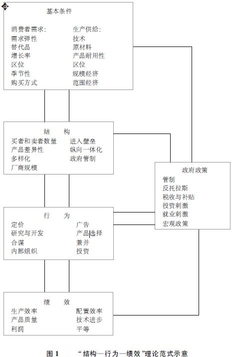 产业组织经济学