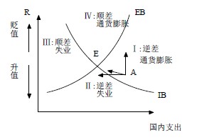 斯旺曲线