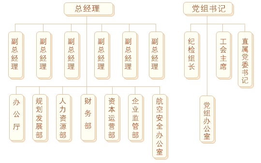 中国航空集团公司