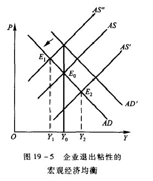 Image:企业退出粘性的宏观经济均衡.jpg