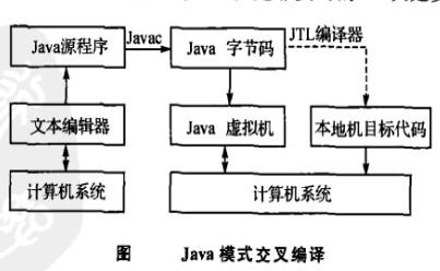 Image:图Java模式交叉编译.jpg