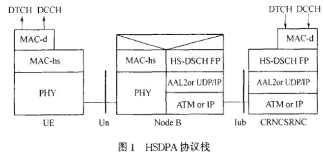 Image:HSDPA协议线.jpg