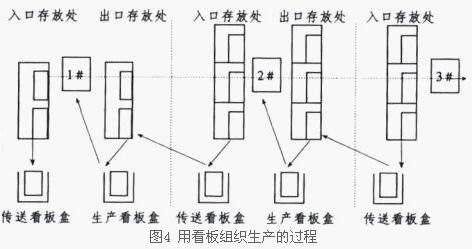 看板管理 Mba智库百科