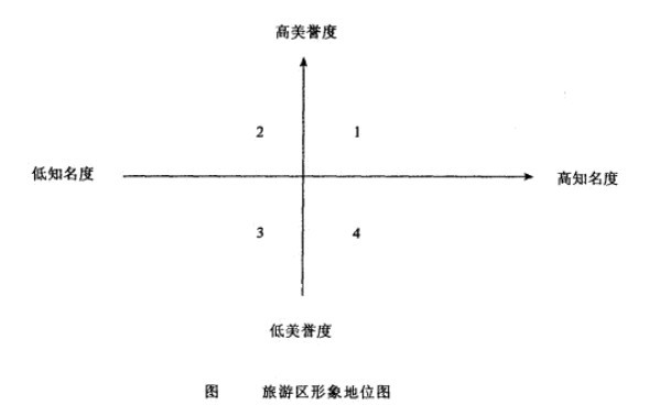 旅游区形象地位图