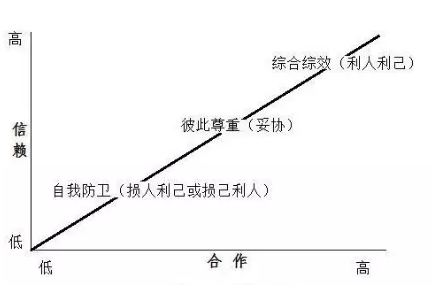 Image:综合统效.png