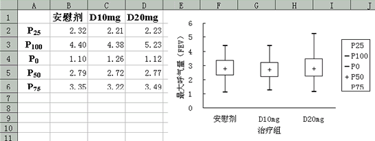 Image:箱线图4.gif