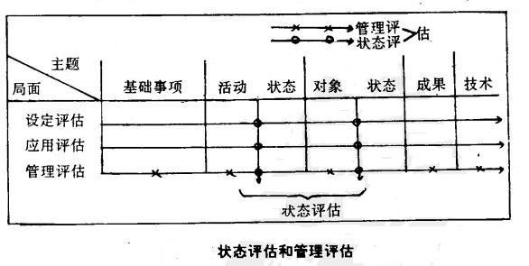 Image:状态评估和管理评估.jpg