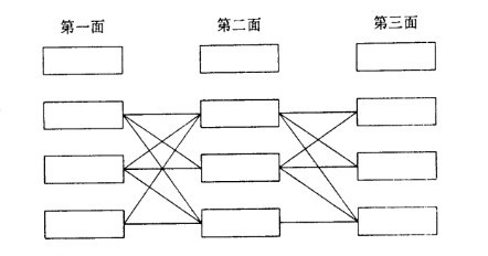Image:面分类法的结构.jpg