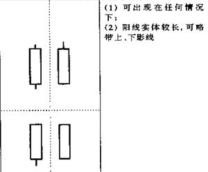 Image:大阳线.jpg