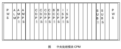 Image:中央处理模块CPM.jpg