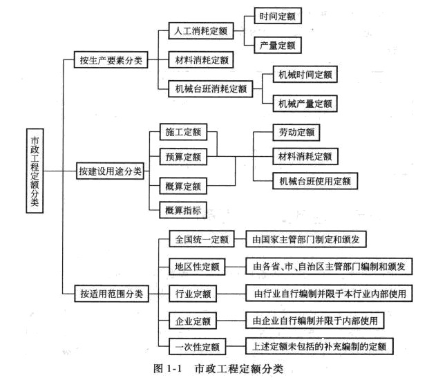 Image:市政工程定额.jpg